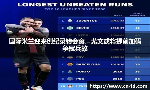 国际米兰迎来创纪录转会窗，尤文或将提前加码争冠兵故